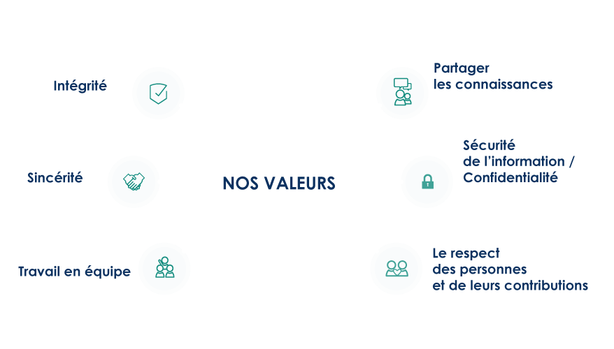 nos-valeurs-v4